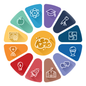  منصة الاختبارات الذكية 